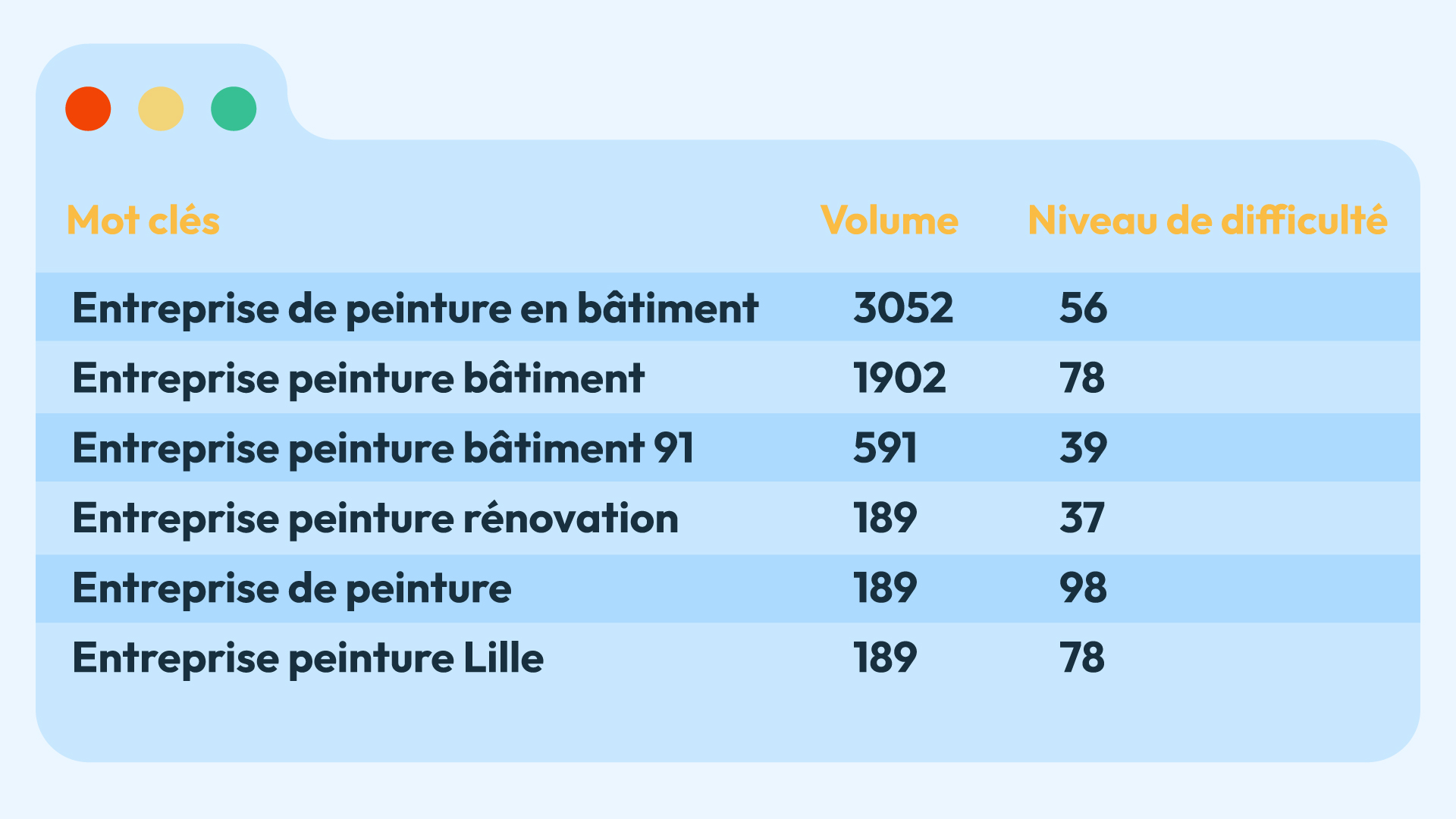 AGENCE SEO Angers - RECHERCHE MOTS CLÉS ANGERS
